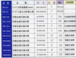 YKB全戶式濾水設備規格表